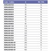 Угол ПВХ Effast 90° d20 мм (Арт: 2-18691)