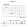 Насос Hayward HCP09101E KNG100 M.B(220В, 15.9 м3/ч, 1HP) (Арт: 2-17828)