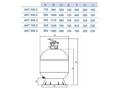 Фильтр Kripsol Artik AKТ640 (16 м3/ч, D640)
