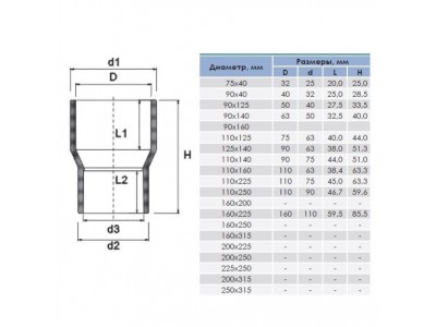 Муфта ПВХ Aquaviva редукционная 90x63 мм