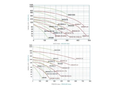 Одноступенчатый компрессор Grino Rotamik SKH 80 Т1.B (80 м3/час, 380В)