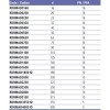 Муфта ПВХ Effast сполучна d20 мм (Арт: 2-18729)
