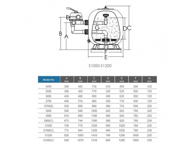 Фильтр Emaux S1200C (58.5 м3/ч, D1200)