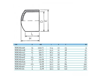 Заглушка ПВХ Effast d75 мм