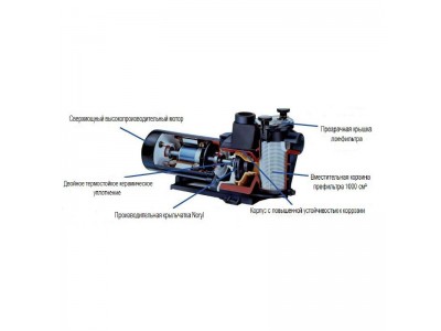 Насос Hayward PL Plus 81031 (220В, 11.5 м3/ч, 0.75HP)