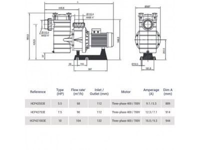 Насос Hayward HCP42753E KAL750T2 IE3 (380В, 90 м3/ч 7.5HP)