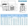 Насос Hayward SP2503XE61 EP 33 (220В, 4.8 м3/ч, 0.33HP) (Арт: 2-17898)
