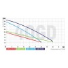 Насос скважин. шнековый KOER 4QGD 1.2-50-0.37 (KP2647)