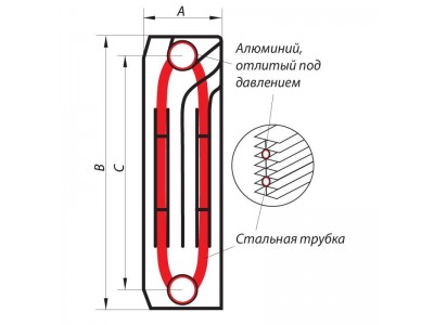 Радиатор секционный KOER 120 Bimetal-350 MAXI (KR2873)