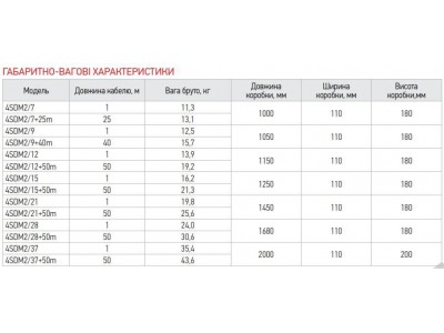 Насос скважин. центроб. KOER 4SDM 2/21+50M + пульт (KP2637)